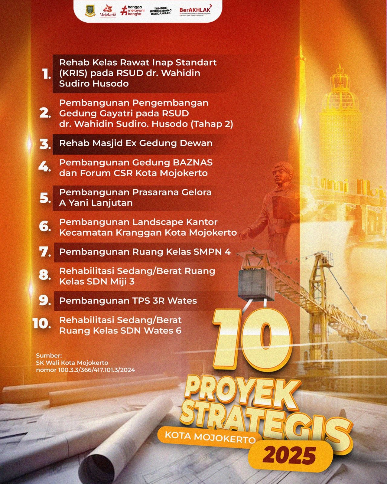 Ini 10 Proyek Andalan Pemkot Mojokerto Tahun 2025