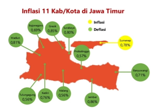 Harga di Kabupaten Mojokerto Turun, IFH Januari 2026 Tercatat -0,40 Persen